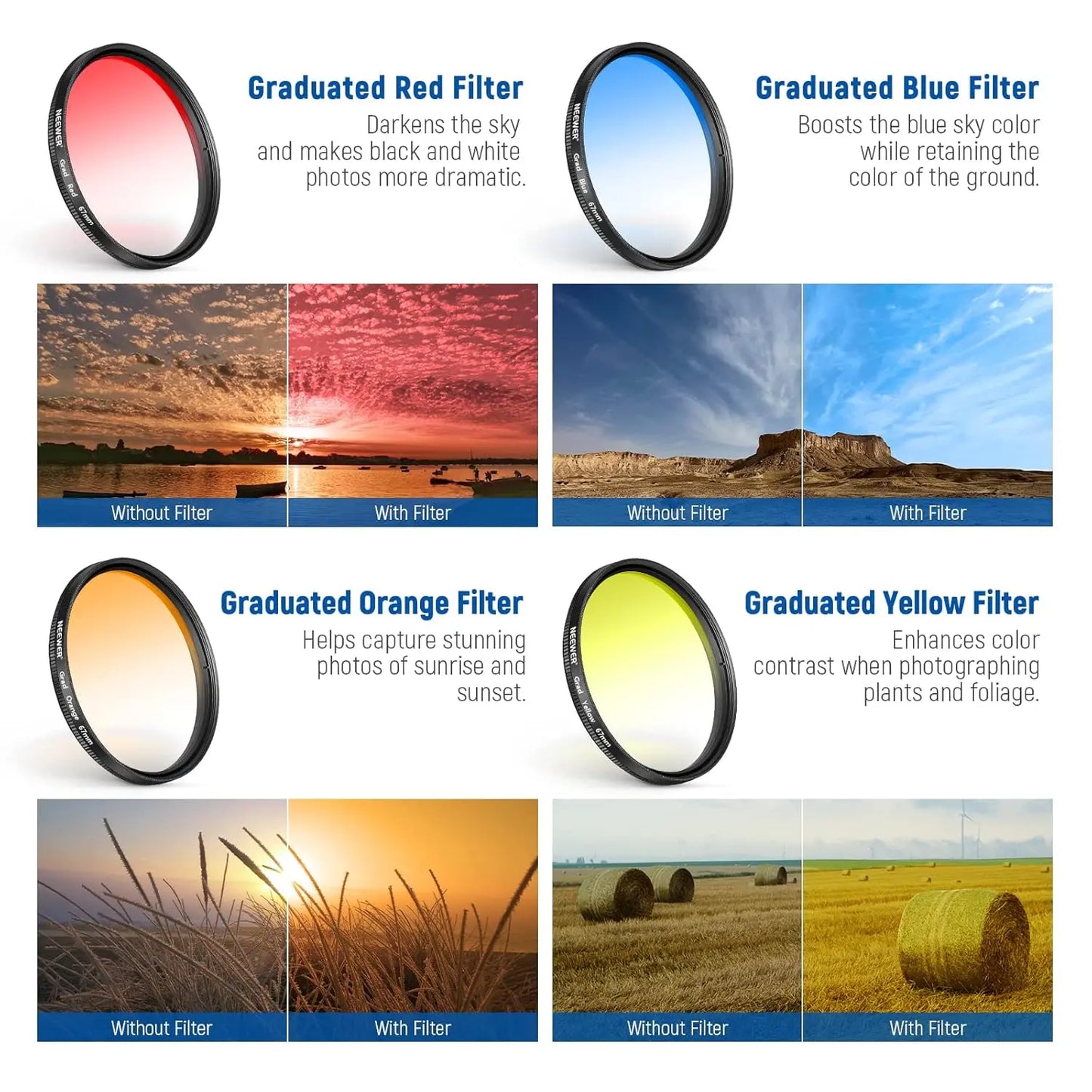thenoura™ Mobile Camera Lens V7231 | 15X multi Macro Lens